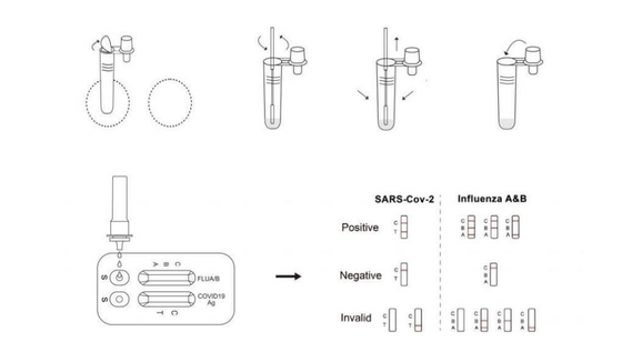 1 قطعة / صندوق مجموعة أدوات اختبار مستضد سريع سهلة المنزل لـ Sars - Cov - 2 Influenza A / B.
