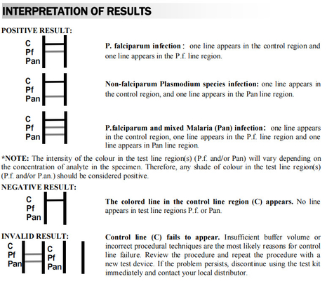 طقم اختبار سريع عالي الدقة Malaria Pf / Pan Hospital